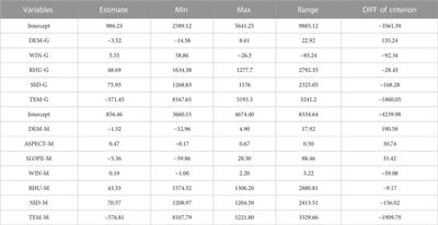 Construction of high-resolution precipitation dataset and its implication to drought over the Tianshan Mountains, China